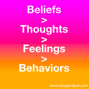 beliefs behaviors